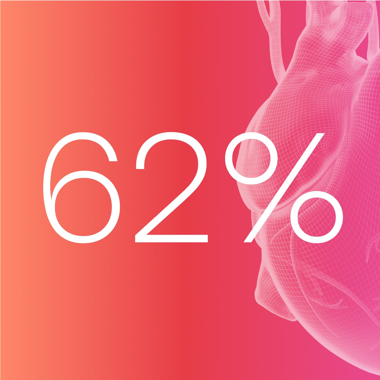 62% of hypertensive women are unaware they have it⁵ Image